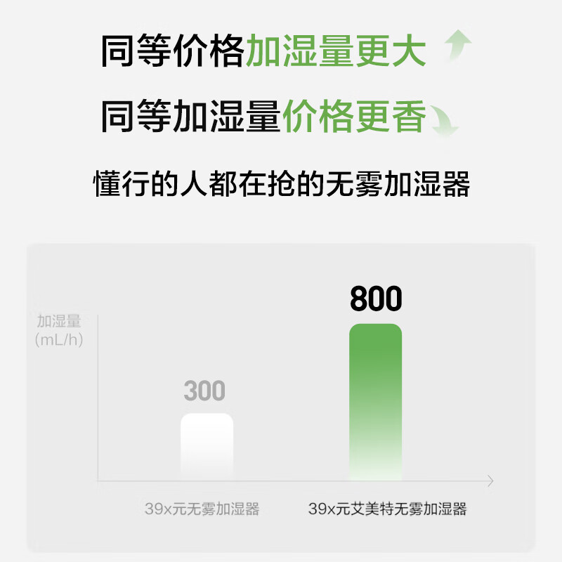 艾美特智能无雾加湿器 轻音运行不扰眠800mL/h大容量快速加湿家用卧室办公学生 8重除菌净化器8002