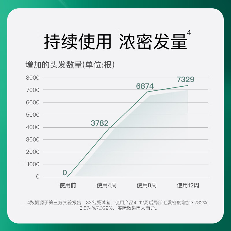 域发洗发水白柳皮控油平衡洗发露深度控油清洁头皮去油蓬松洗发膏 防脱洗发水200ml替换装