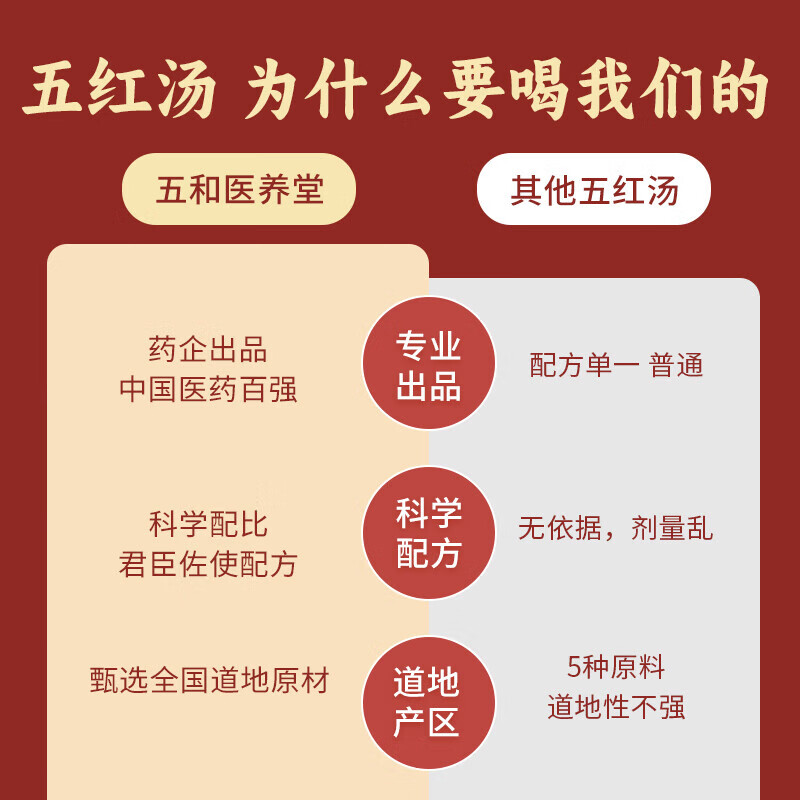 振东五和医养堂五红汤枸杞覆盆子花生红枣红豆振东五红汤营养早餐代餐汤姨妈神器 【早黄晚红*4盒】 210g*1盒