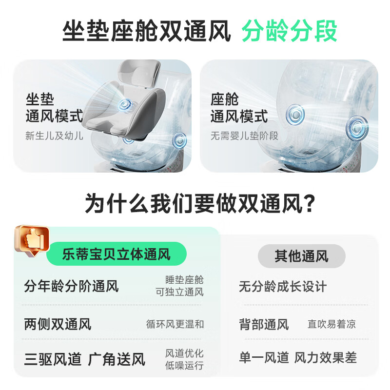 ledibaby乐蒂宝贝婴儿童安全座椅0-6-12岁汽车用宝宝座椅婴儿车载可坐可躺 新国标 太空舱ProS智能版【曼波绿】