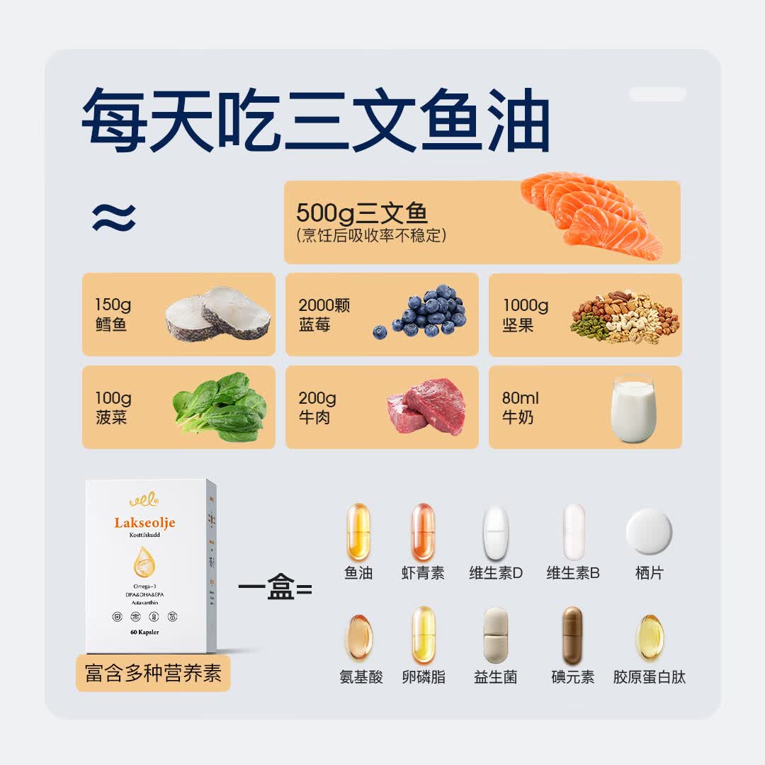 VEL高纯度鱼油多重omega-3靶向消焱降火深海三文鱼油每天1粒 【专注皮肤管理】 60粒*12盒