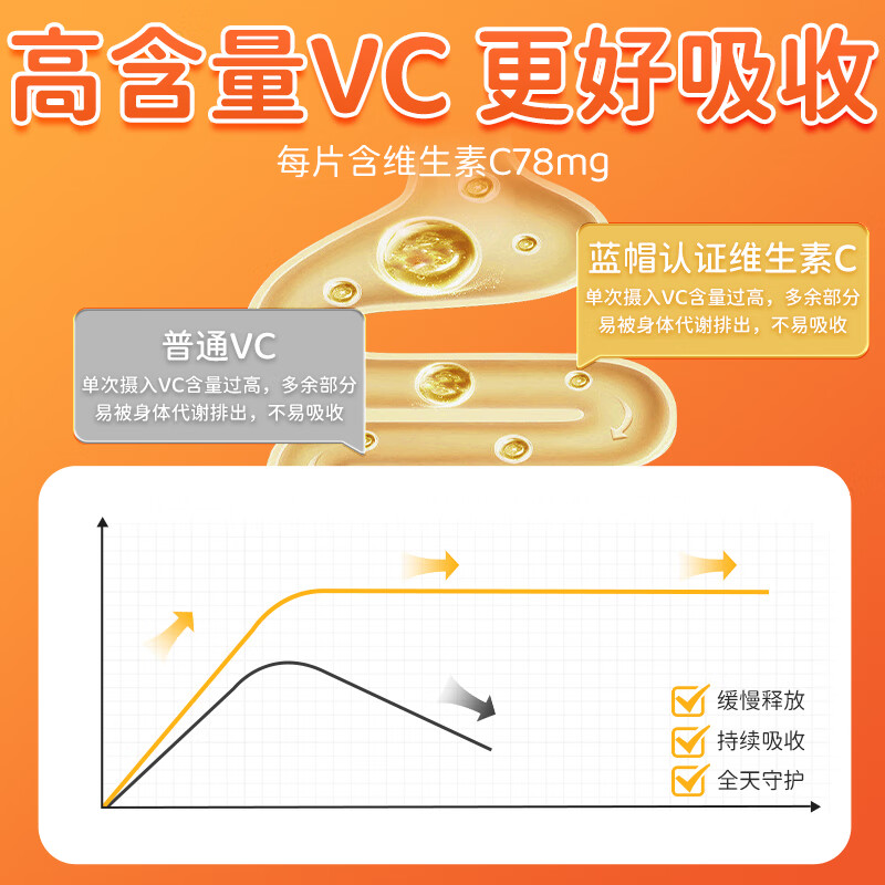 内廷上用北京同仁堂维生素C咀嚼片成人男女补充维生素C甜橙味 100片*2瓶