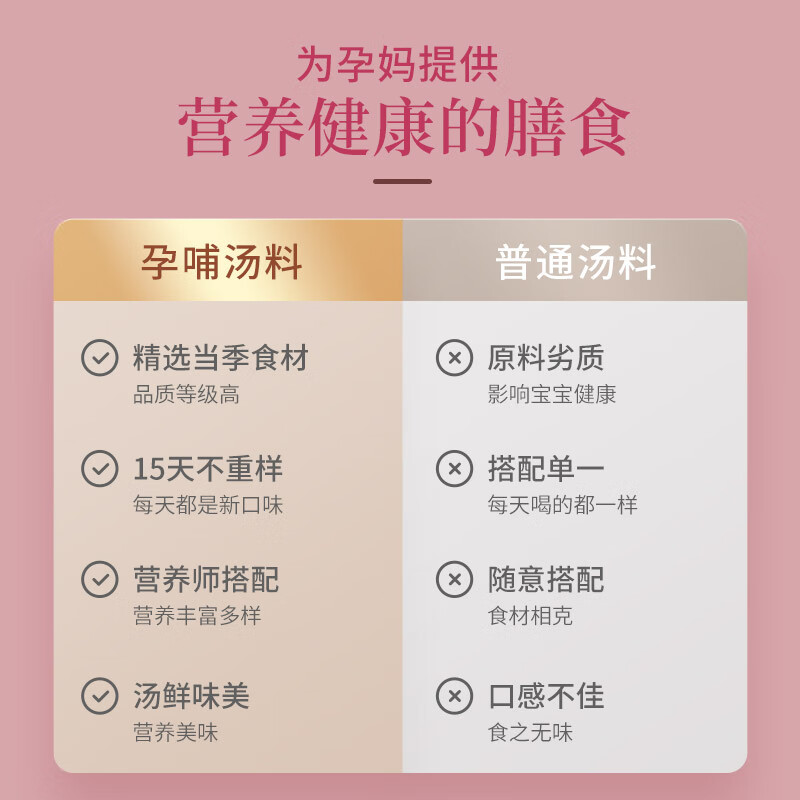 知安和孕妇营养品怀孕补品孕妇食品孕妇餐煲汤料包孕期营养早餐杂粮粥 15天孕期营养汤