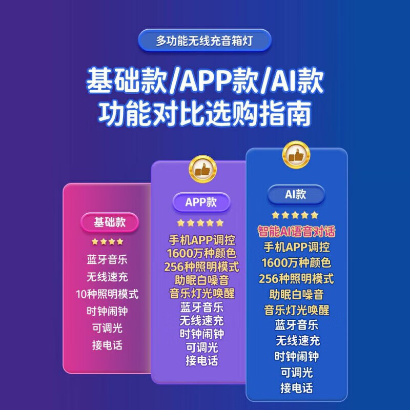 酷火（kufire）無線藍牙充電音響智能氛圍小夜燈臺燈音箱男畢業(yè)生日禮物2025新款 基礎款/APP款/AI款功能對比圖