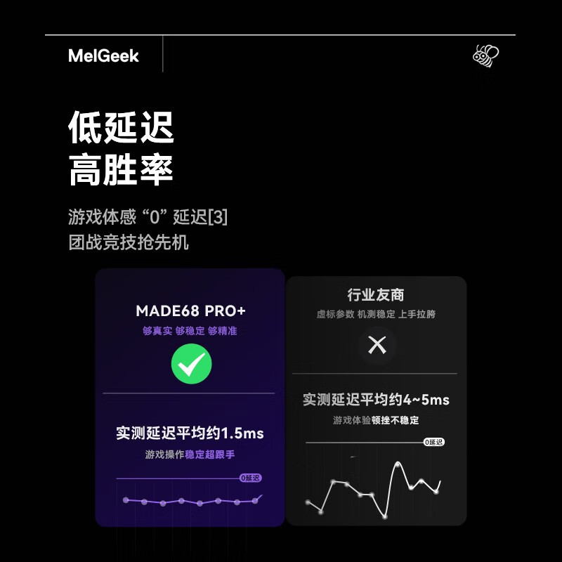 MelGeek蜜氪 MADE68PRO+磁轴键盘小蜜蜂68ULTRA万磁王TTC轴体电竞游戏无畏契约三角洲客制化机械键盘V2 made68pro+粉光【万磁王紫心轴】