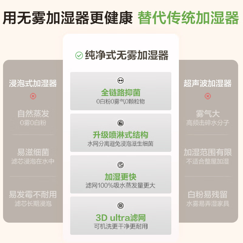 艾美特智能无雾加湿器 轻音运行不扰眠800mL/h大容量快速加湿家用卧室办公学生 8重除菌净化器8002