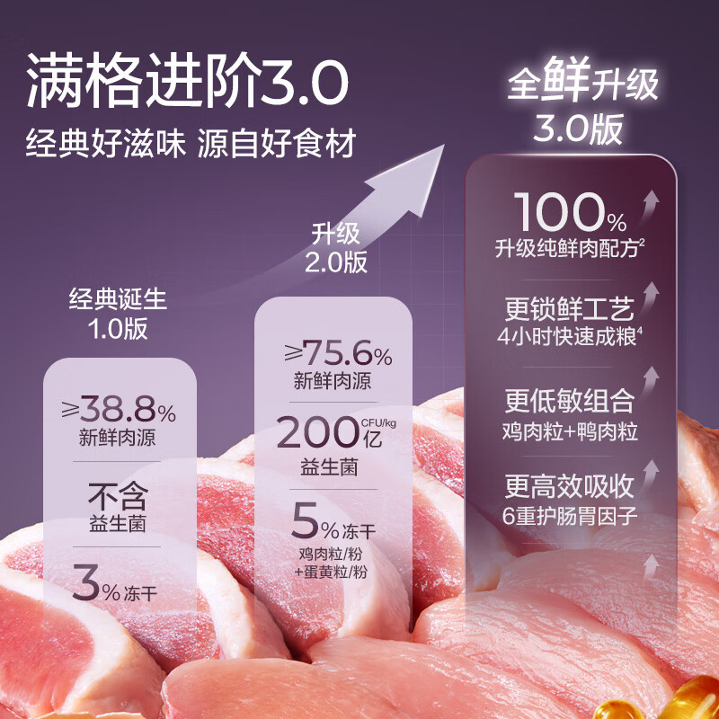 网易严选全价冻干双拼猫粮3.0升级 主粮成幼猫高鲜肉鸡鸭无谷护肠胃1.8kg