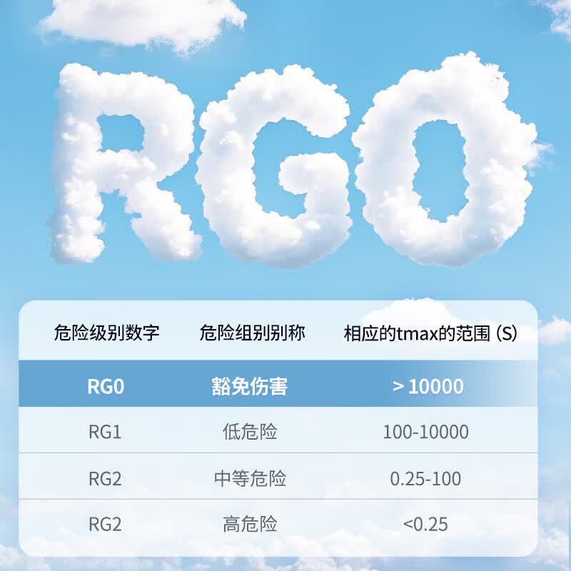 阳光照明 卧室护眼圆形吸顶灯 三防一体走廊过道阳台灯 焕新补贴灯具 美心丨36w丨正白光丨全光谱丨包安装