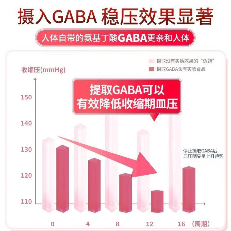 同太和TOATLHEAL日本进口GABA降血压片 平衡三高搭强化中老年心脑血管长傚降压薬 30粒*5袋 （实惠装）