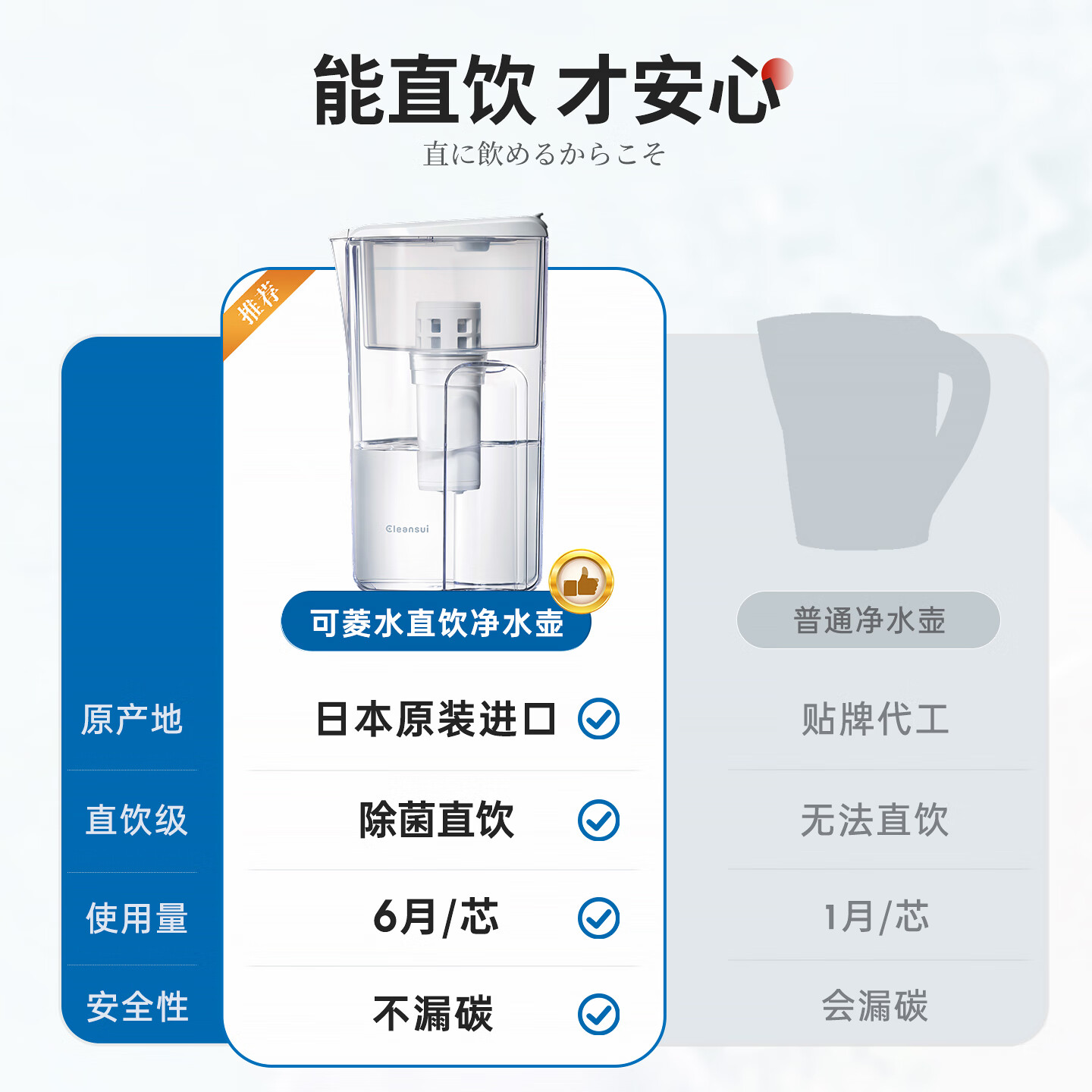 可菱水【日本制】净水壶直饮 家用滤水壶自来水过滤器无手柄大容量CP405/407超滤除菌净水器日本原装进口 【日本制】CP405三芯装(约用一年半)
