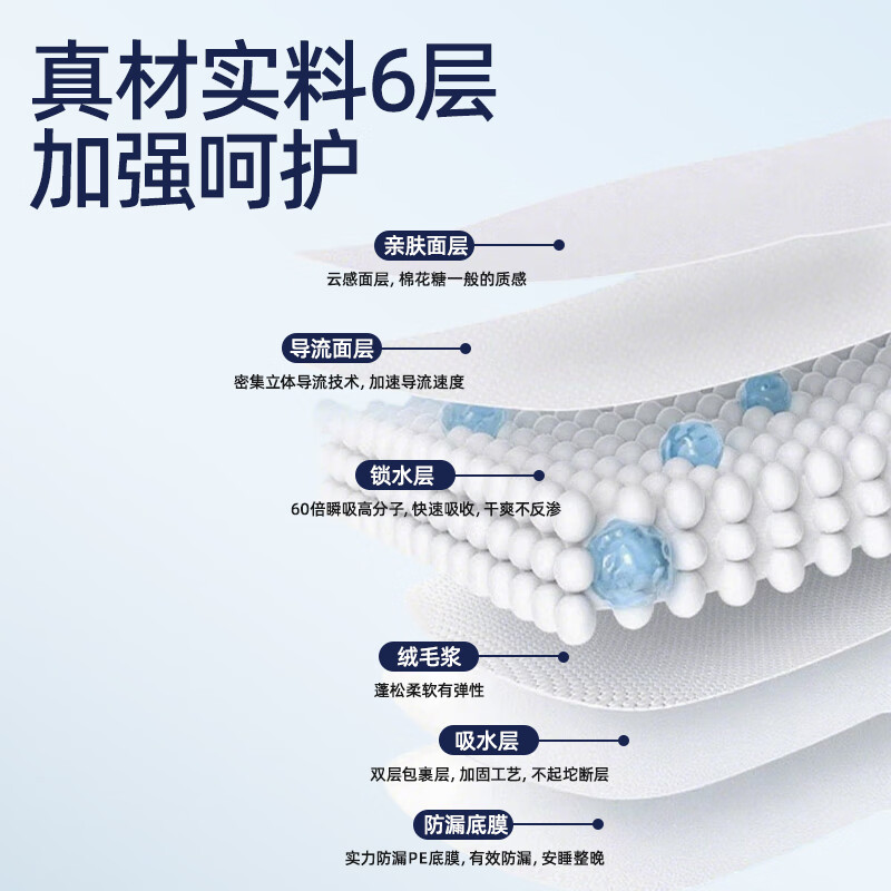 友伴鲸吸爽成人护理垫60x90隔尿垫老人一次性姨妈床垫产妇产褥垫 120片共12包