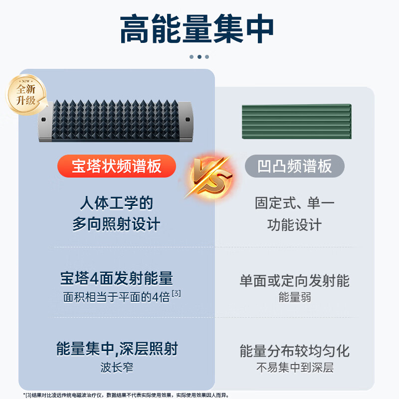 凌远频谱治疗仪器红外线理疗灯腰间盘烤电电磁波医用风湿关节老人礼物 立式医用频谱仪608C（终身维护+理疗礼包）