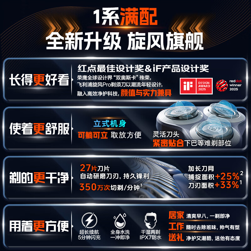 飞利浦(PHILIPS)剃须刀电动刮胡刀新净剃全身水洗干湿两用剃须刀便携生日礼物实用国家补贴情人节礼物 新一代旋风1系 深蓝色