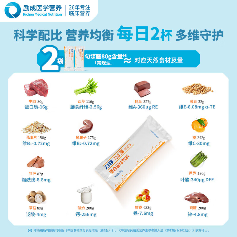 力存 匀浆膳蛋白固体饮料 动植物双蛋白大豆分离蛋白营养代餐食品 纤维型 40g*12包 （1盒装）