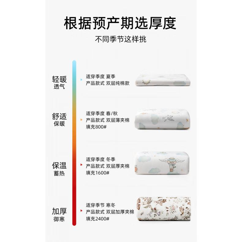 嫚熙（EMXEE）婴儿包被初生宝宝秋冬包单防惊跳包巾四季外出纯棉a类抱被 【选购指南】不同季节这样挑 【点图放大查看】 90x90cm