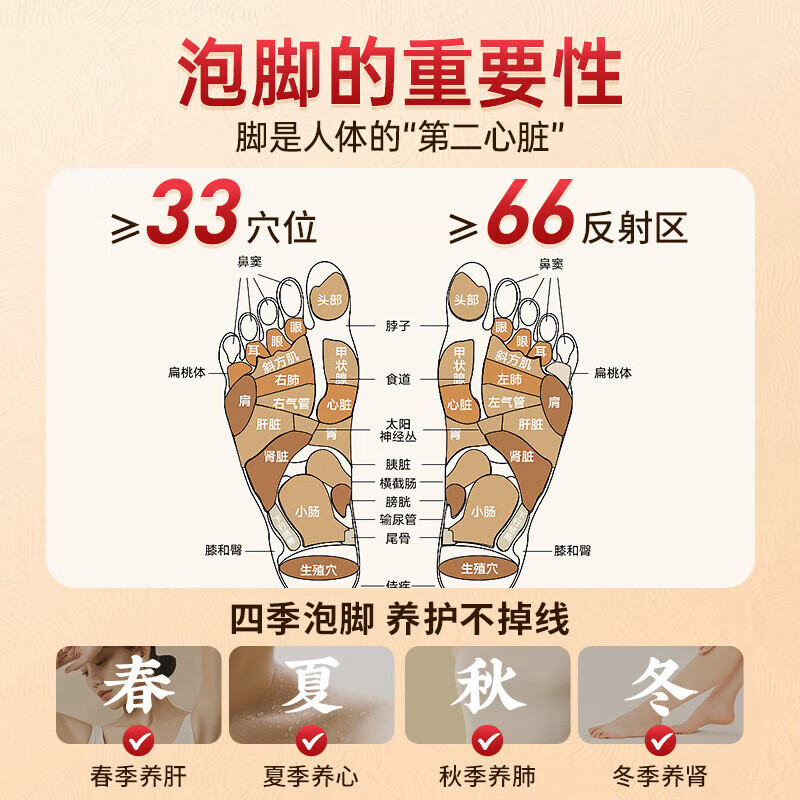 北京同仁堂脚药包祛湿脾胃虚寒艾草生姜花椒搭暖宫健脾驱寒减肥燃脂瘦肚子 掉15-20】30包丨消肿去濕