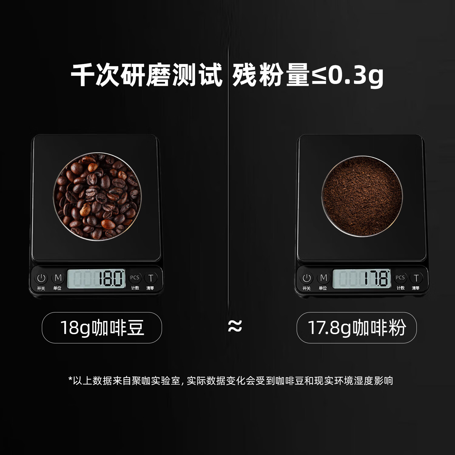 CAFELFFE聚咖极萃电动磨豆机咖啡便捷式家用意式手冲咖啡豆研磨机磨粉机商用等离子防飞粉低残留 【新升级】低音精密研磨不锈钢
