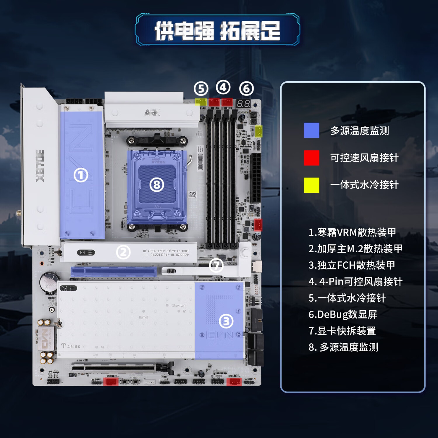 七彩虹 CVN X870E ARK FROZEN V14 方舟DDR5 图 5