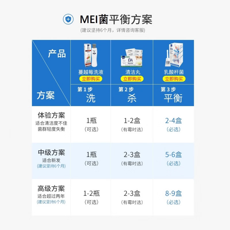 万宁（mannings）（mannings）_希腊EVA乳酸清洁片女性私密护理保养私密乳酸杆菌欧 10粒/盒1盒