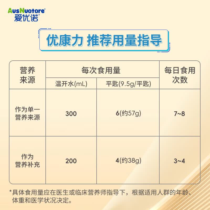 爱优诺优康力特殊医学全营养配方粉400g/罐 中老年术后恢复营养送爸妈礼 【扫码积分兑好礼】 400g*6罐 【熬夜加班】