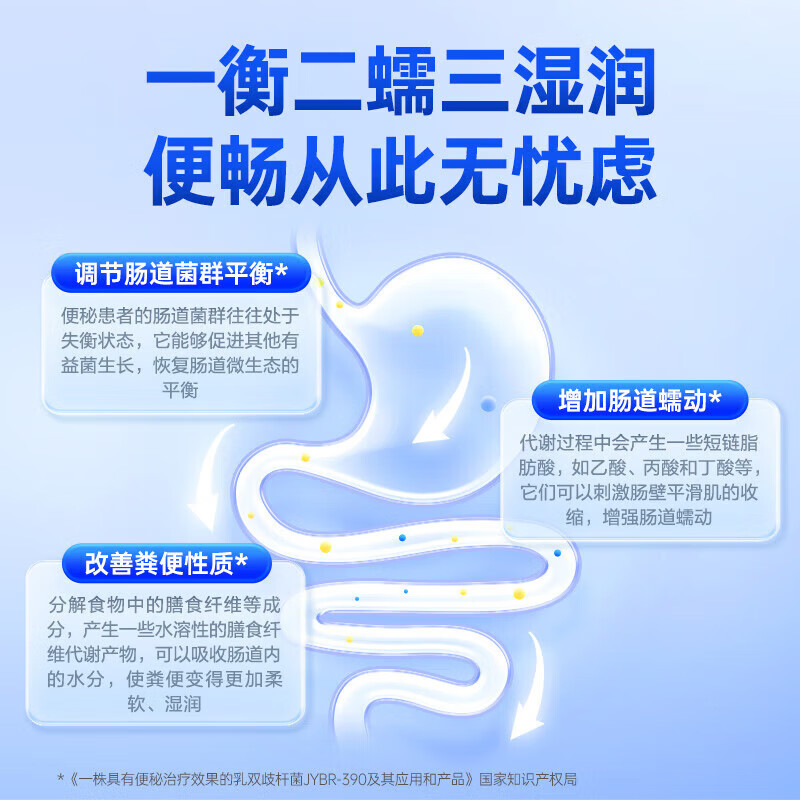 南京同仁堂南京同仁堂益生菌冻干粉肠道益生菌益生菌粉乳酸杆菌益生菌冻干粉 6盒装 20条*6盒 益生菌