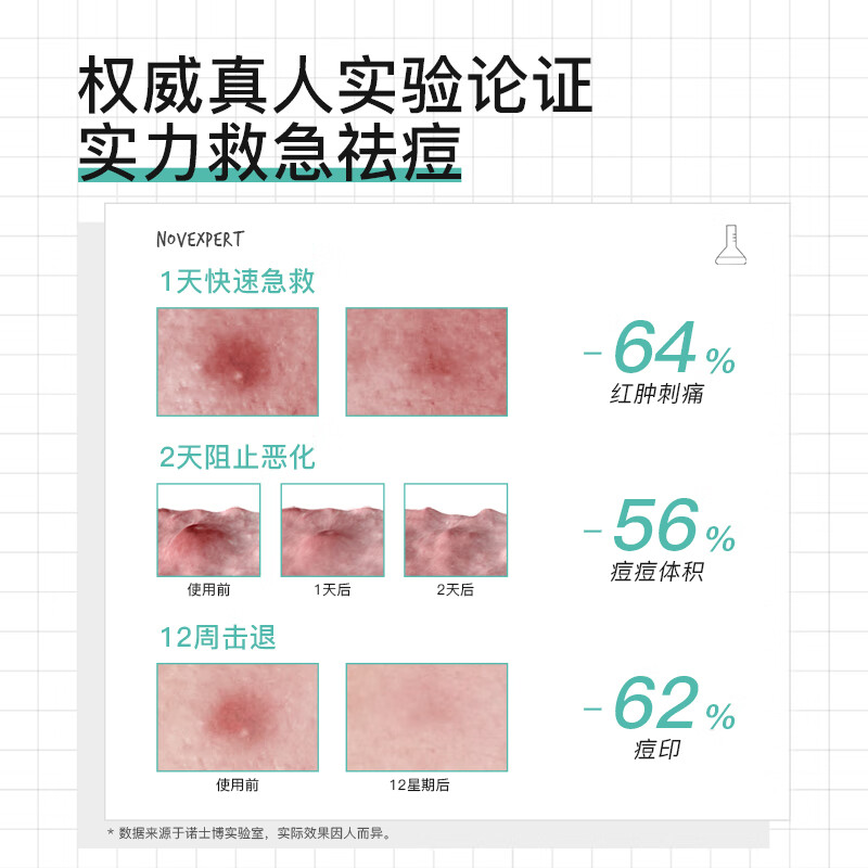 NOVEXPERT诺士博点痘精华笔 果酸祛痘淡印 舒缓闭口粉刺痤疮祛痘棒 【8H速瘪痘】祛痘笔7ml