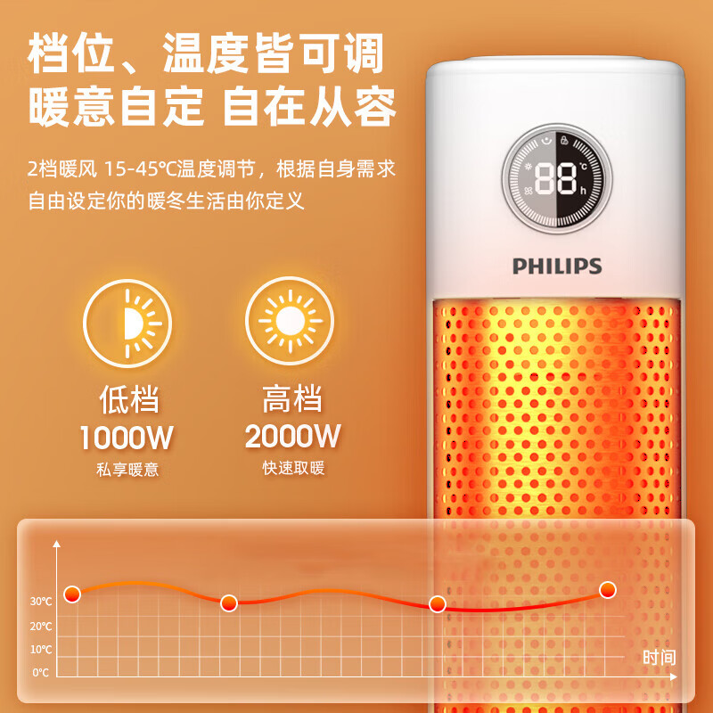 飞利浦(PHILIPS)石墨烯取暖器暖风机家用大面积电暖器速热电暖风立式取暖电器塔式客厅热风机电暖气机 石墨烯速热【遥控款】AHR3165FD