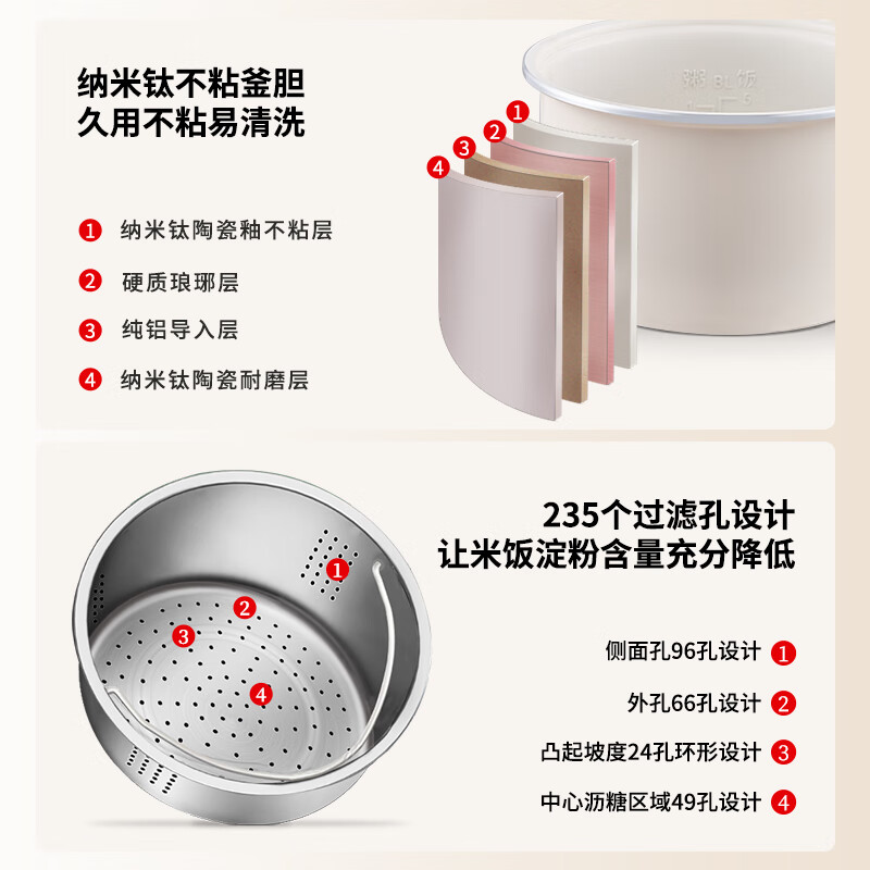 石崎成器日本 低糖电饭煲 降淀粉糖饭煲 电饭锅 米汤分离沥米饭微压1-2-3-4人家用2L多功能迷你不粘陶瓷钛 【升级款降淀粉含量51.4%】可视化丨米汤分离 2L