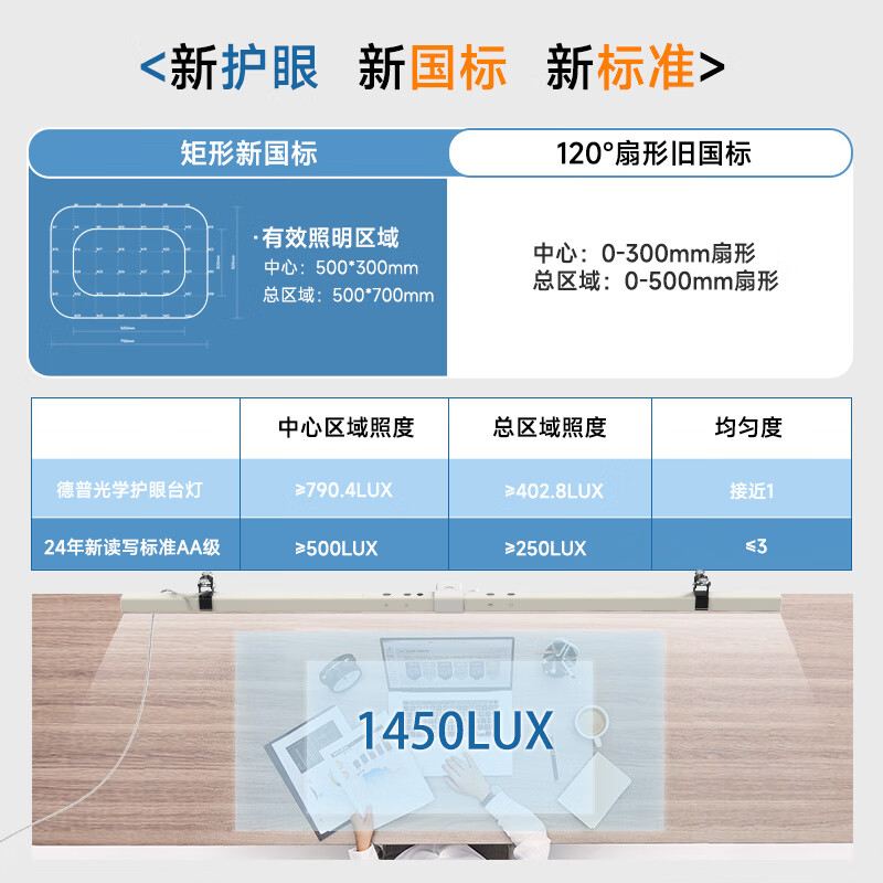 dpdupi德普磁吸悬挂护眼台灯国AA学生寝室书柜橱柜专用全光谱防眩护视力 80CM 免打孔夹款书柜灯pro