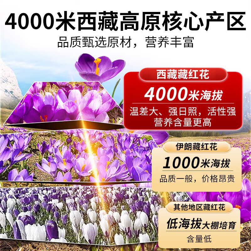 朕皇北京同仁堂特级藏红花西红花西藏养生女性滋补高端礼盒送礼长辈 礼盒 2罐(6g)/盒 【1盒装】体验装