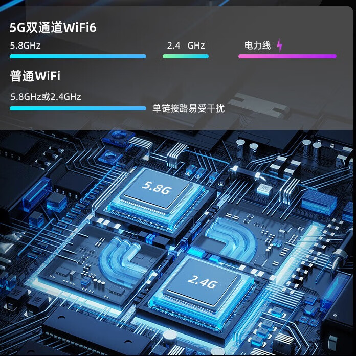 圣凡杜5G随身wifi千兆cpe移动路由器无线网络全国通用无限大流量不限速 【性能款】千兆双频突破极限