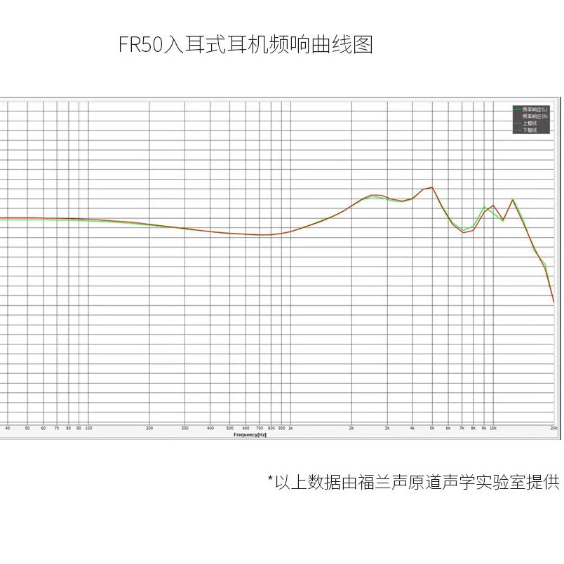 金声动音福兰声原道可换线挂耳式耳机有线游戏耳塞HIFI立体声音高性能入耳式监听耳机原声CD级音质发烧级音 Type-C透灰带麦