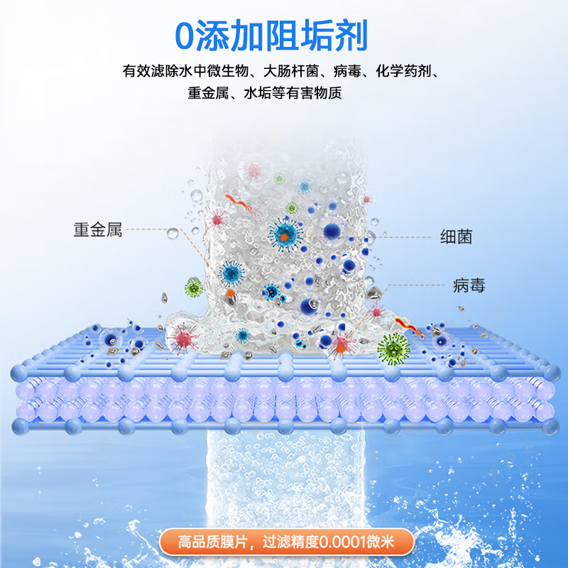 t乐博维滤芯适配苏宁极物小Biu净水器滤芯R500-W1净水机滤芯PPC复合ro反渗透膜滤芯两年套装