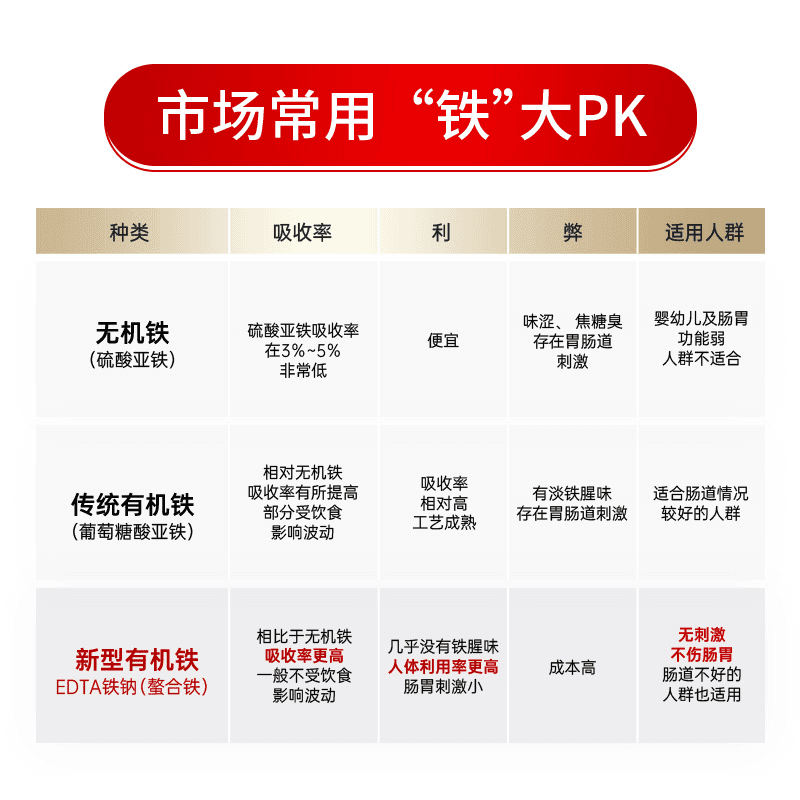 核归堂【新款包装】Youthit/优思益铁饮元气包孕妇女性补铁7袋*30ml/盒 3盒装