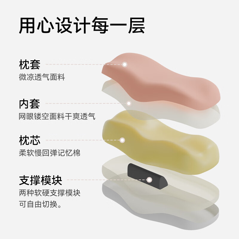 金脊健脊美枕 护颈枕记忆棉枕慢回弹深睡枕 知脊枕mini版出差旅行深睡枕 单只 脊美深睡枕-桃粉