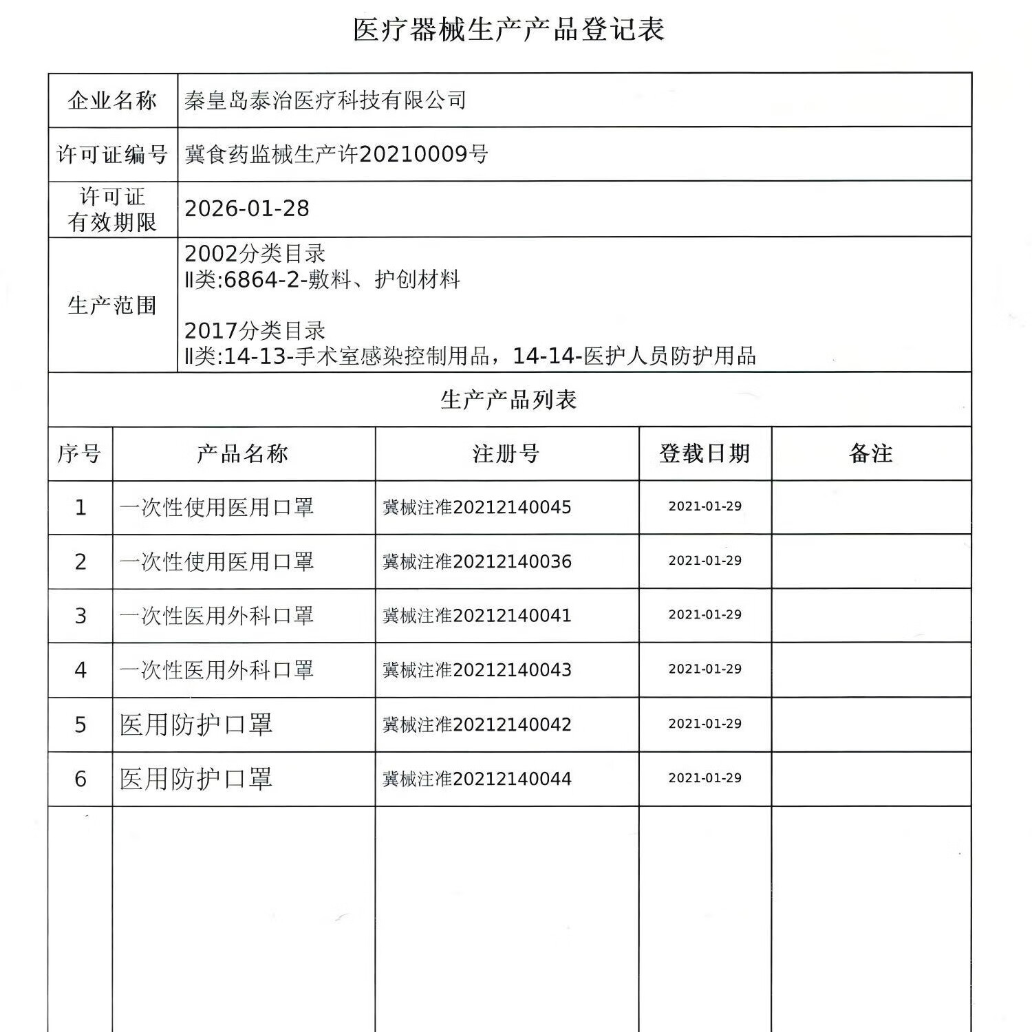 泰治医疗KN95防护口罩双层熔喷布独立包装成人口罩透气不勒耳夏季口罩 【GB标准】KN95(1盒)20只 白色