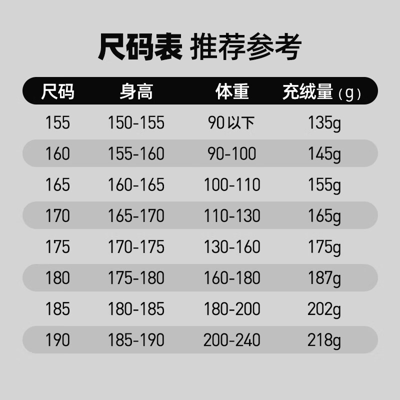 诺诗兰秋冬户外男女羽绒服防寒保暖可升温三防高蓬鹅绒羽绒外套面包服 纯黑色 L (170) 100-120斤 卡码拍小