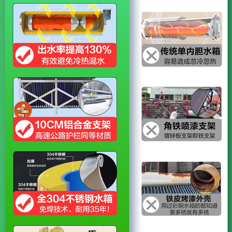 2025年空气能热水器咋选不踩雷？实测这7款，省电又好用-图片4