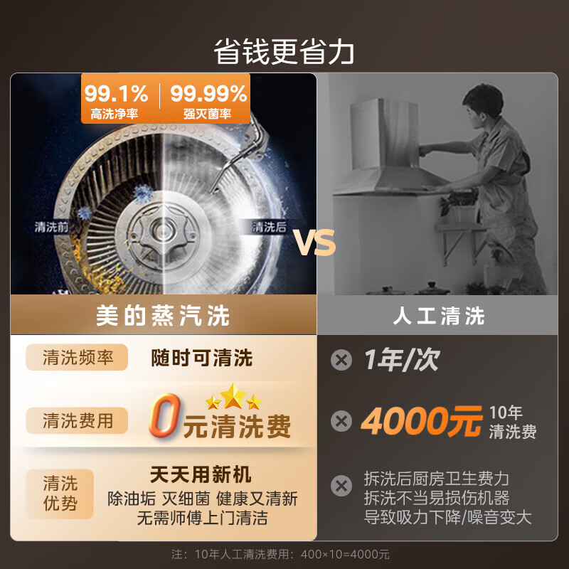 美的（Midea）【蒸汽洗AK7PRO】抽吸排油烟机家用28风量大吸力国家补贴顶侧一体自清洁高温蒸汽洗吸脱排烟机