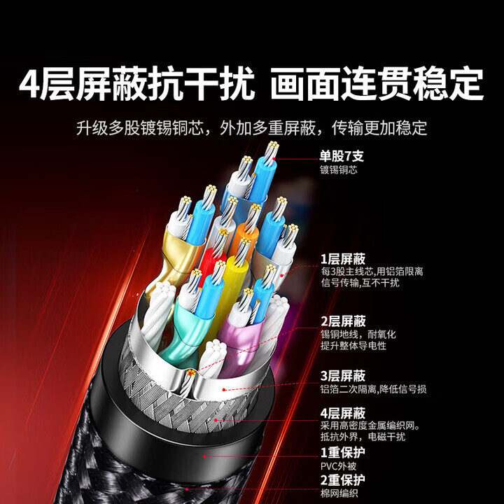 绿联DP线1.4版8K高清4K240Hz2K240HzDisplayPort公对公连接线DP2.1版 DP1.4版【8K编制款】无卡扣 1.5米