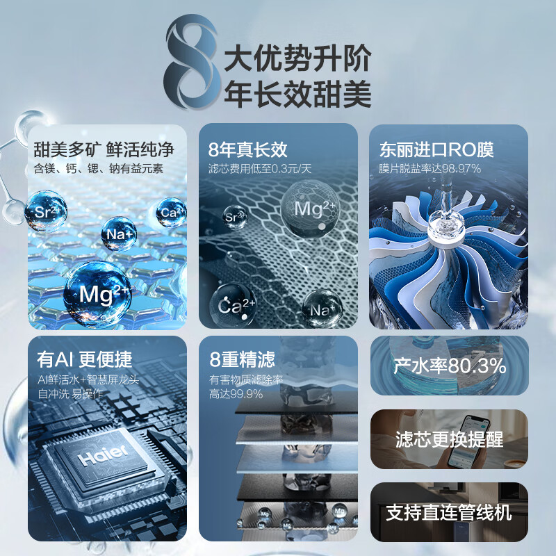 海尔(Haier)甜美鲜矿水HKC3000-R857U1净水器 政府补贴 家用厨下矿物质1200G鲜活水8年长效RO膜净水机反渗透