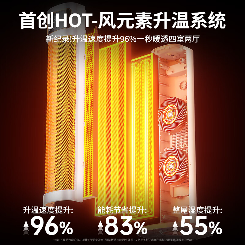 尚度【超级省电王节能丨全屋速热】电热取暖器暖风机石墨烯电暖气浴室家用大面积50平方卧室静音小太阳 机械常规版丨石墨烯双核速热丨过热保护监测丨倾倒断电 2025新款丨升温快丨超省电丨很安全