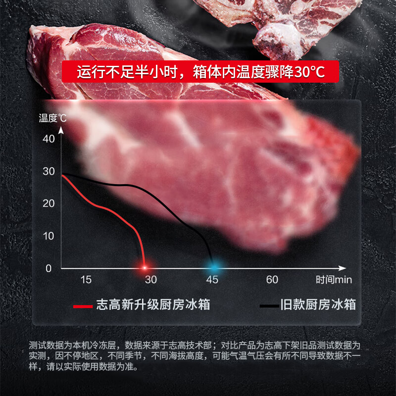 四门冰箱排名前十名品牌出炉，这10款空间大，保鲜效果超赞，值得选择