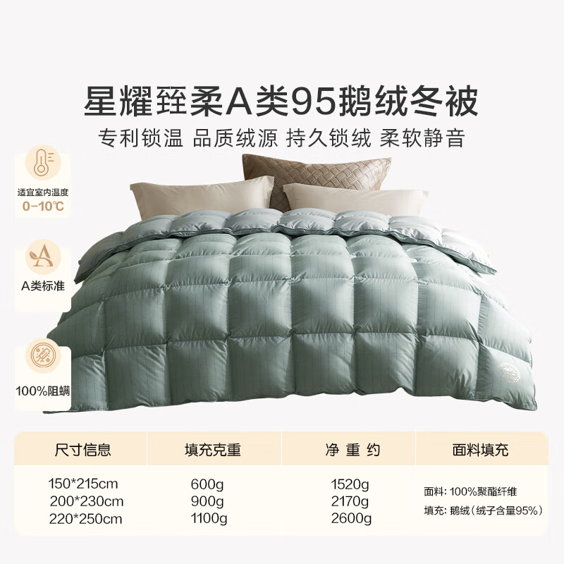 羽绒被哪款最值得买？2026年这6款保暖舒适，性价比超高，绝对让你安心过冬-图片6