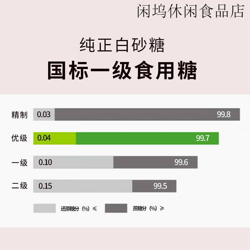 京糖食用純正白砂糖5kg白糖烘焙細(xì)砂糖袋裝白糖10斤批發(fā) 白砂糖5kg*1
