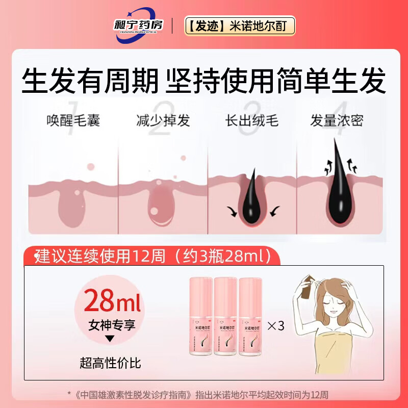 发迹美匠师米诺地尔酊男女性适用5%28ml生发剂女生治疗脱发斑秃增发防脱育发发缝发际线液生发大药房非泡沫剂 28ml*3盒【赠上药器+按摩梳】