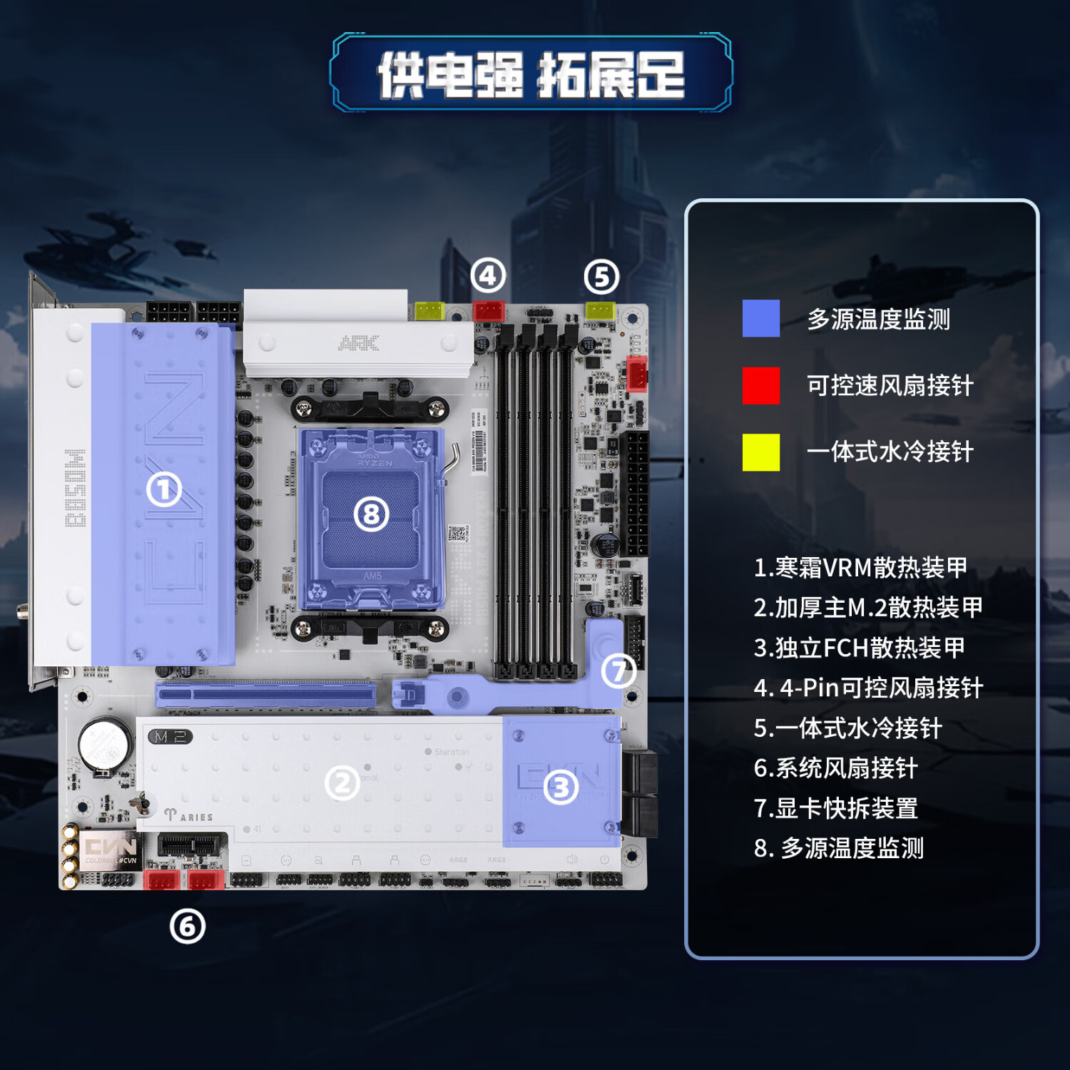 七彩虹 CVN B850M ARK FROZEN V14 方舟DDR5 图 5