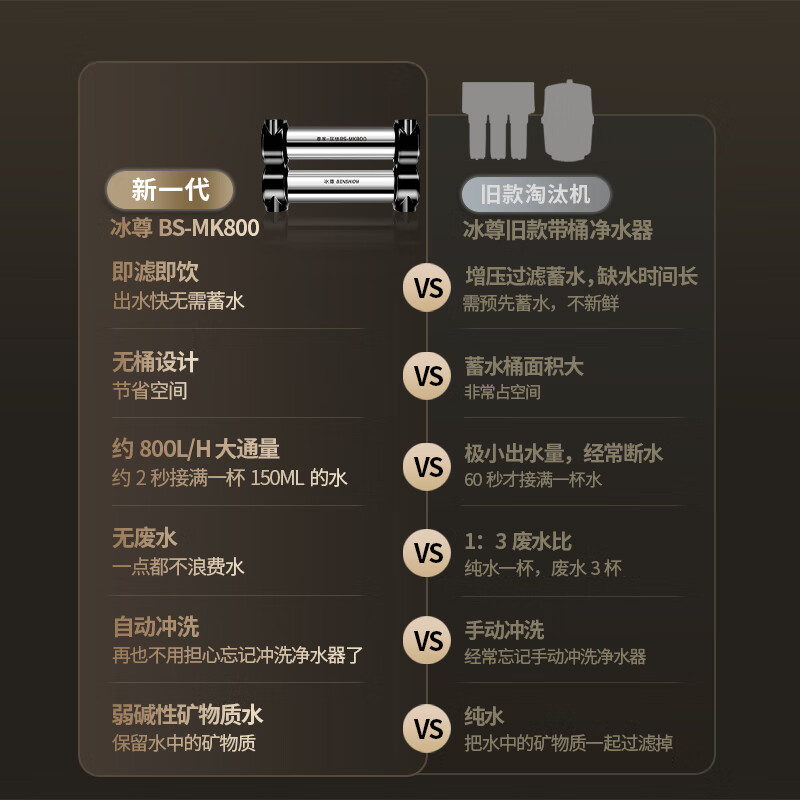 冰尊（BENSHION）净水器家用直饮厨房净水器母婴版弱碱性厨下式超滤机大通量自来水过滤器MK800 套餐一(标配)官方标配+安装+材料