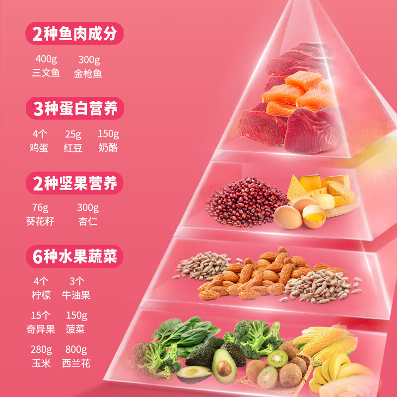 OLLY复合维生素软糖多维维生素B族维C维E维生素D3营养熬夜营养免疫力 养发护肤甲女性复合维生素 130粒*1瓶