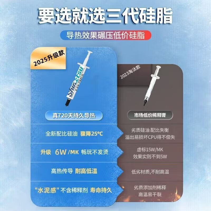 SINATFEEL7921散热硅脂导热硅脂CPU显卡笔记本内存散热膏 【7868（4g）原装版】送工具